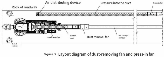 KCS-D Mine Wet Filter and Dust Removal Devices